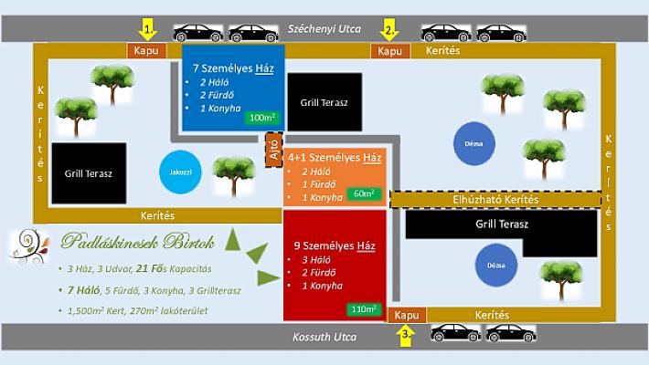 Padláskincsek Birtok